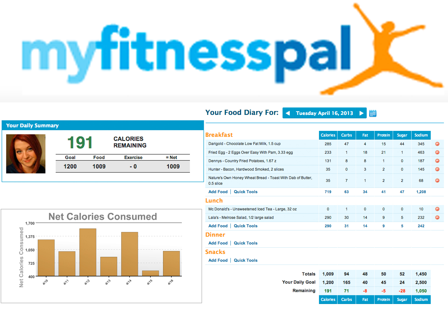 Myfitnesspal App Now Set To Fetch Recipes From Popular Websites Tech Lasers