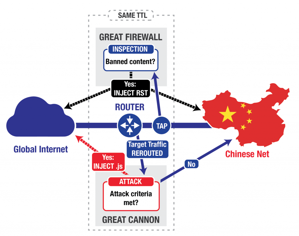 Cyber Attacks