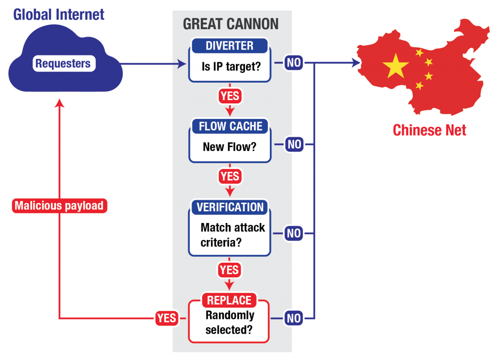 Cyber Attacks_1