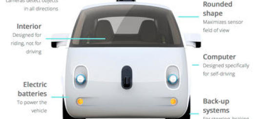 Google Begins Reporting Robocar Wrecks