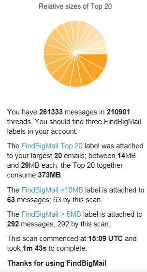 Gmail