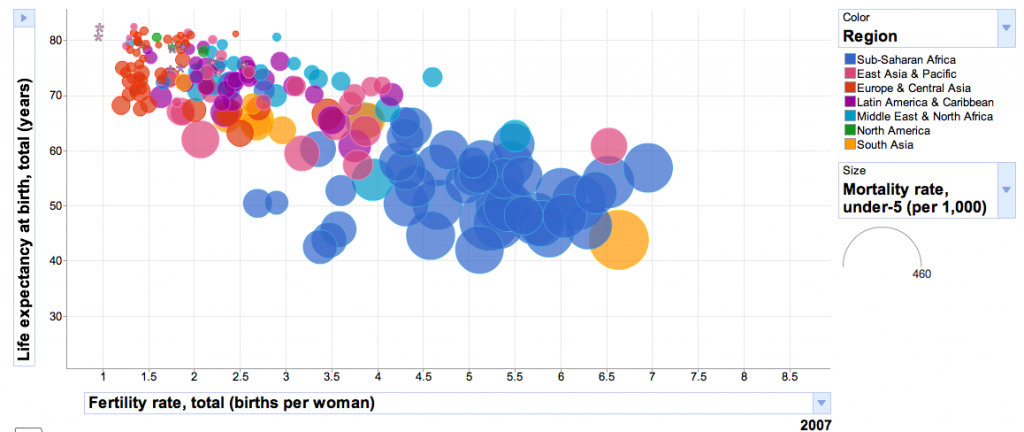 Google Public Data Explorer