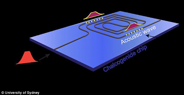 Scientists Have Stored Light As Sound For The First Time  Using Microchips