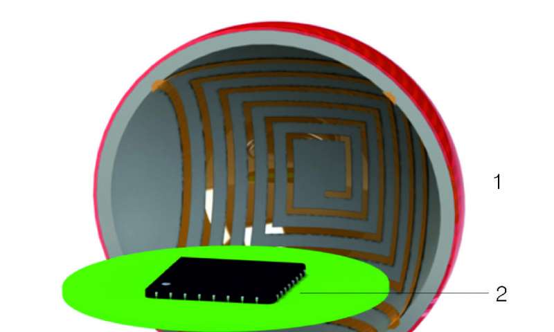 Measuring Spheres: Measuring Optimally With Spheres