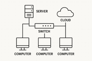 Network Asset Management